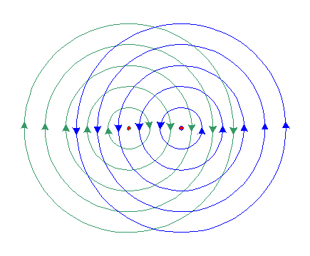 Kabelmit Magnetfeldern