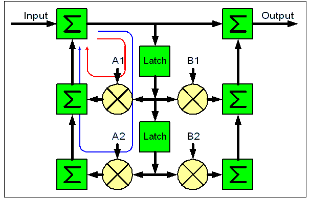 ein IIR-Filter