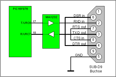 RS-232 mit Treiber