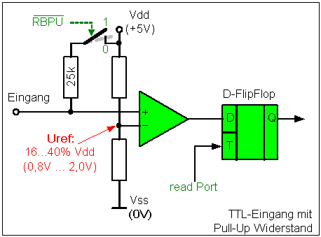 TTL-Eingang
              mit pull-up