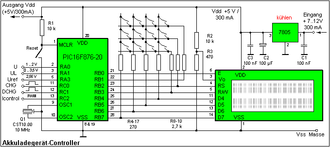 Controller des Ladegeräts