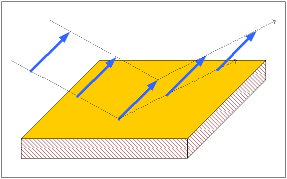 Reflektion horizontal polarisierter Wellen