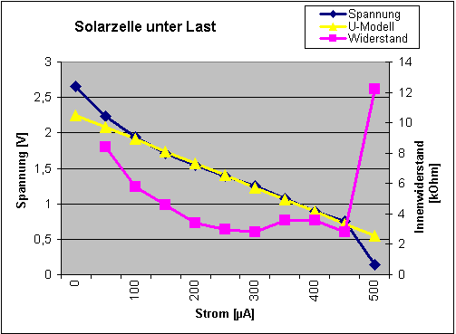 Ausgangsspannung