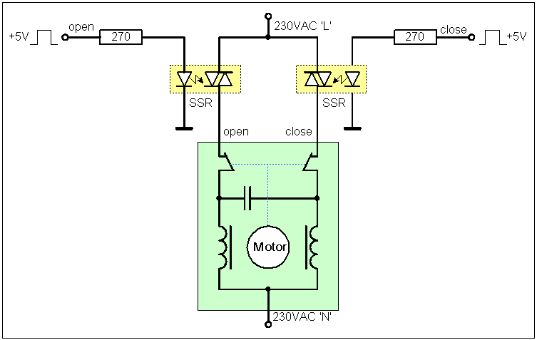 Ventilsteuerung