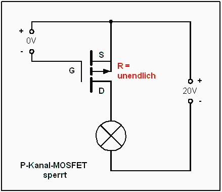 P-FET sperrt bei Gatespannung=0V