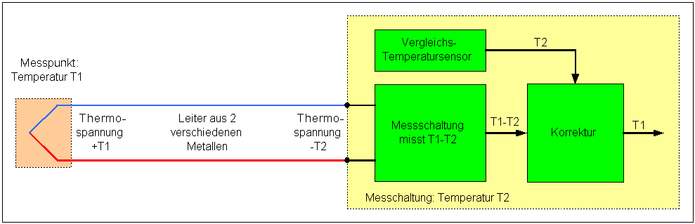 Thermoelement